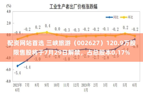 配资网站首选 三峡旅游（002627）120.9万股限售股将于7月29日解禁，占总股本0.17%